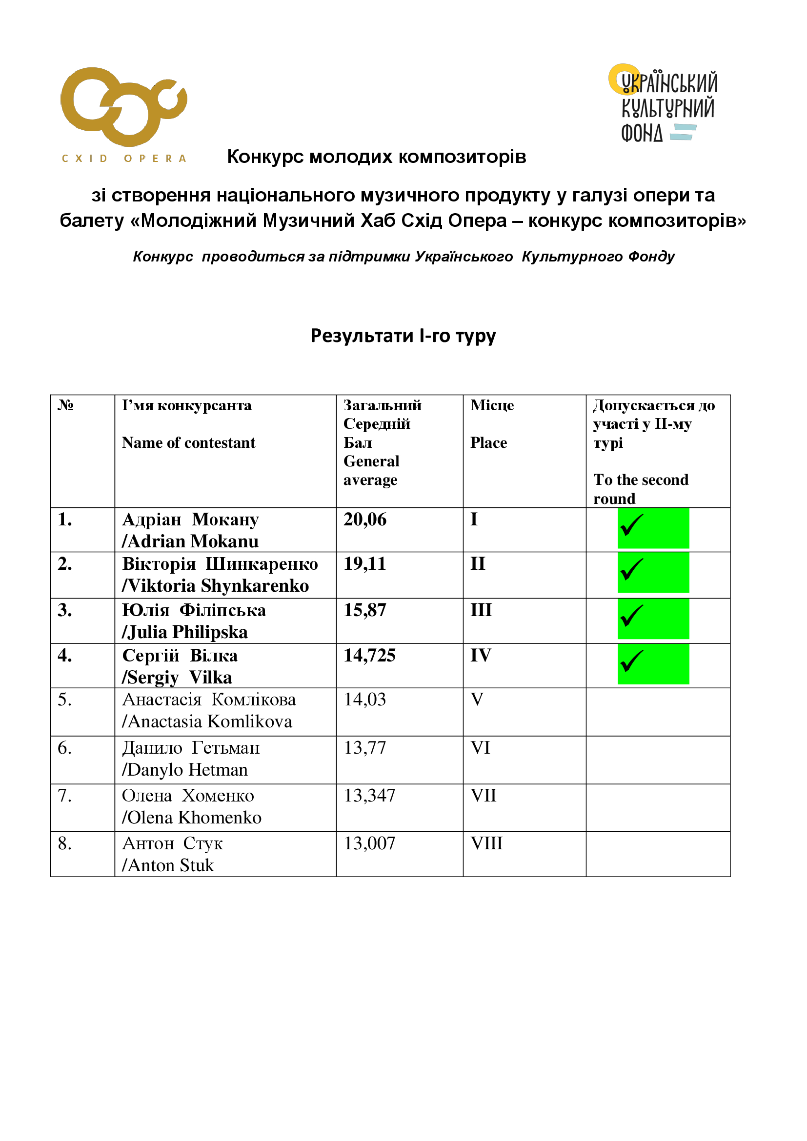 Конкурс композиторів